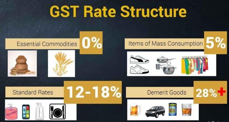 Massive GST Overhaul 2025: How New Tax Slabs Will Dramatically Impact Consumers, Tech & Automobiles