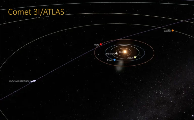 Is 3I/Atlas a Comet, Asteroid, or Something Truly Alien?