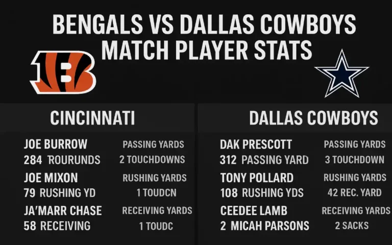 Bengals vs Dallas Cowboys Match Player Stats: Powerful Plays, Painful Misses